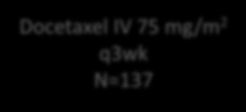 N=272 Nivolumab IV 3 mg/kg