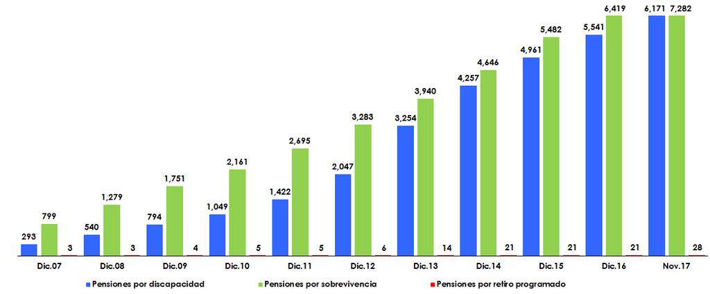 1.19 Rentabilidad Nominal de los Fondos de Pensiones (CCI) (Promedio últimos 12 meses) Scotia Crecer Popular Reservas 10.