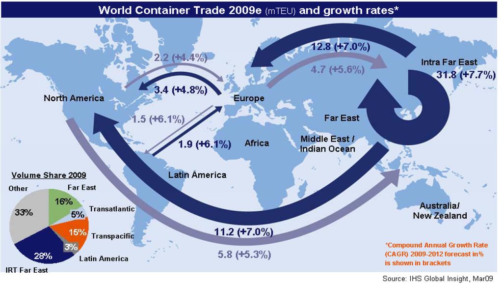 1. Cambios en los flujos de transporte marítimo Annual imports variations (1931-2009)