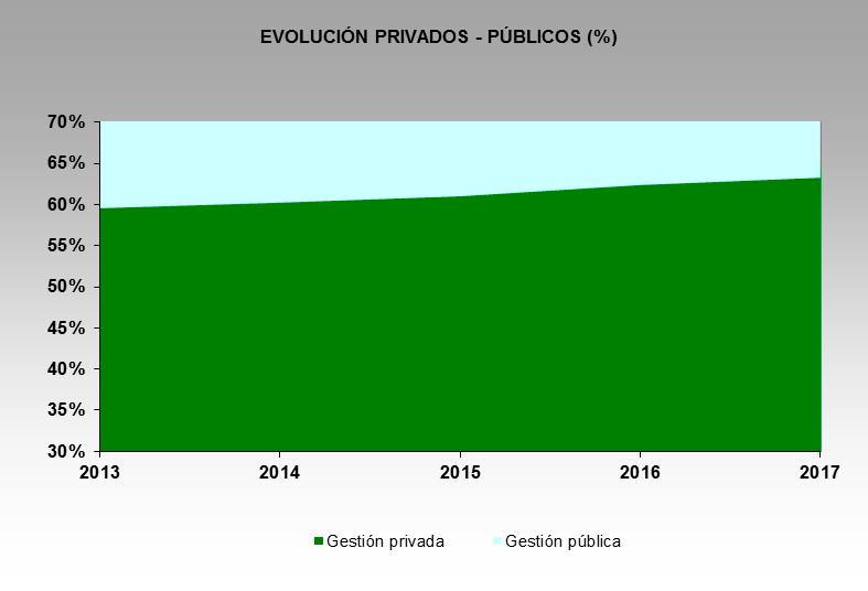 Memoria Anual del Juego en Navarra 2017 El Gráfico nº 3 muestra la evolución de la cantidad jugada en el periodo 2013-2017.