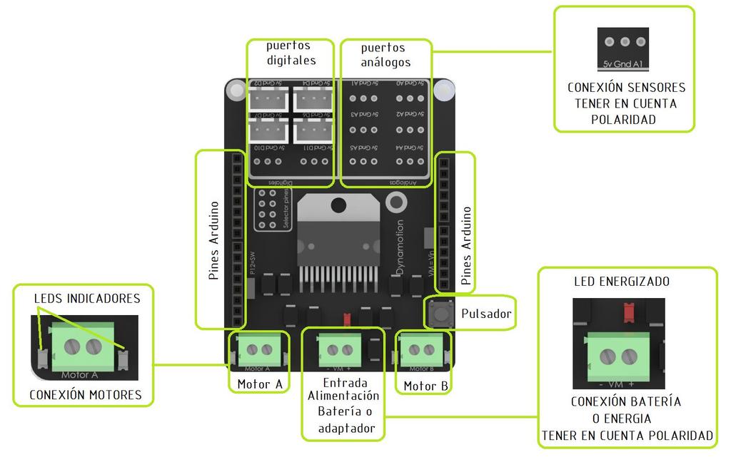 Conexiones: La board Dynamotion cuenta con conexiones para sensores tanto análogos como digitales, puede controlar 2 servomotores y 2 motores