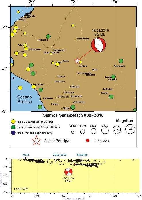 Figura 1.- Distribución espacial de la sismicidad entorno al área epicentral del sismo de Bagua del 18 de Mayo de 2010 (estrella).