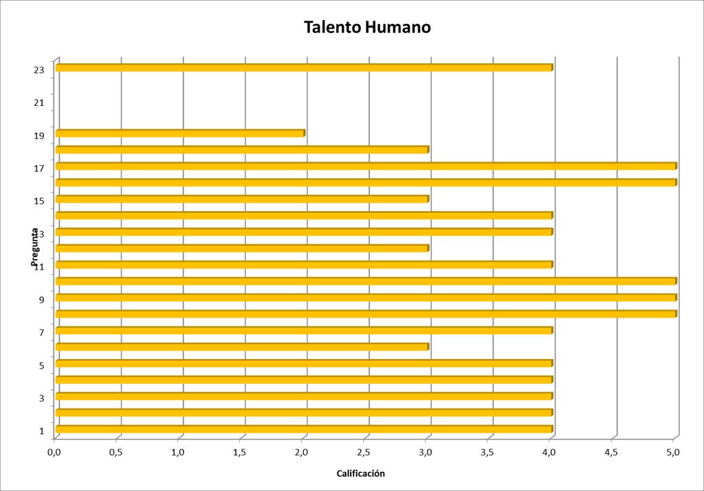 9. Talento Humano Grafica No 10 Resultados Talento humano Variables 23 Relación de cargos del personal que trabaja en la actividad logística en el Sistema Logístico 22 Oferta de capacitación de