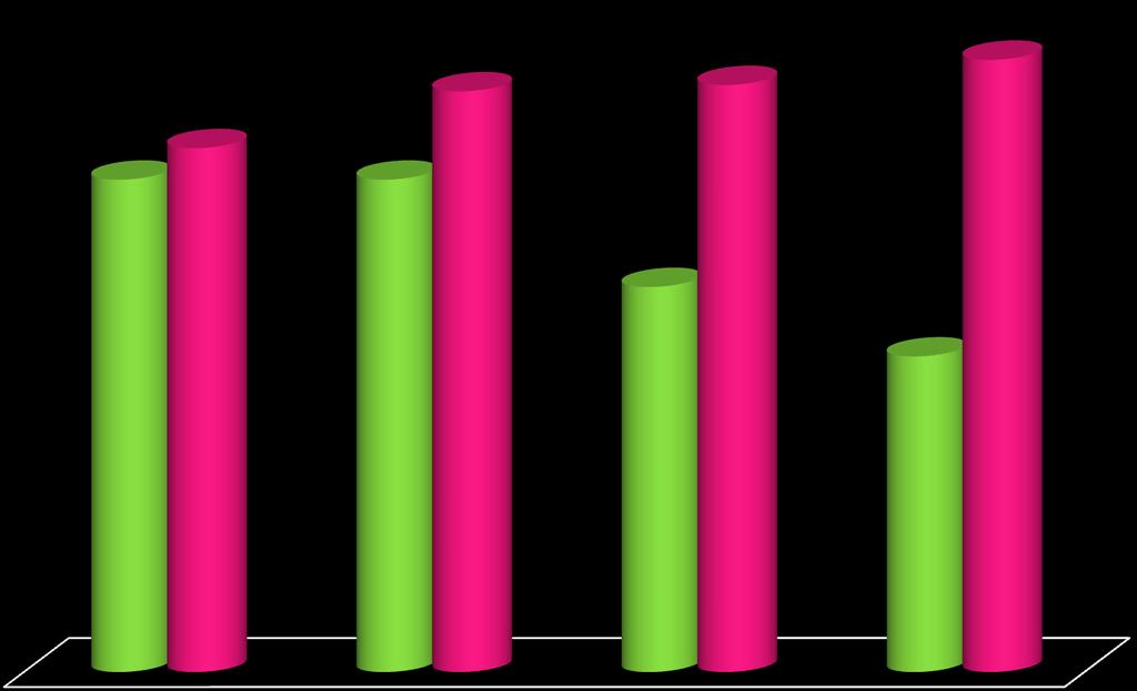 19 TEMAS- 64 COMPETENCIAS 2012 83% 78% 78% 92% 93% 97% 61%