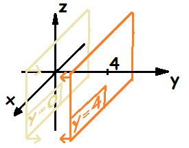 trigonométricas ε R II a = U la suprici rontra d W una suprici orintada hacia l trior III W s una rgión n R contnida por la suprici