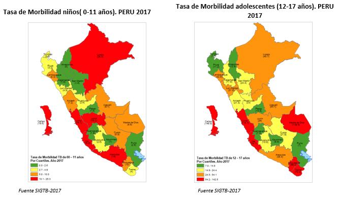 Regiones con mayores tasa de Morbilidad TB en niños y adolescentes: Lima, Callao,