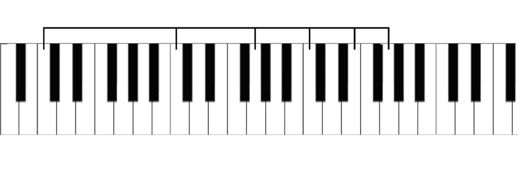 Peine de armónicos aplicado al teclado DO no es un solo sonido,