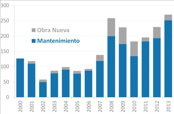 Inversión en la RVN alcanzó record histórico en 2013 Inversión Total en la RVN (en USD millones corrientes) 270 Inversión Total por Agente Institucional (en USD millones