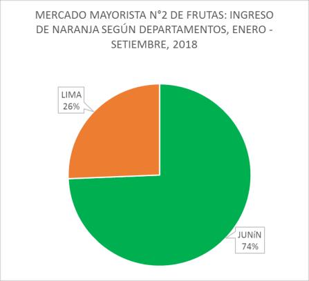 Mercado Mayorista De Frutas Nº 2 En general, el comportamiento de los precios al por mayor de las frutas comercializadas el día de hoy subió en 0,9% respecto al día anterior.