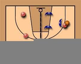 el balón (cuando el hombre con balón se encuentra por debajo de la línea de tiros libres). 6. Ayuda y recuperación. Salto al pase. Entramos en la base del juego de 2x2 (figura 11 ).