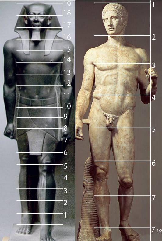 Canones (Foto 2) Canon Egipcio Canon de Policleto Policleto desarrolló un tratado de proporciones, en las que el cuerpo se dividía en 7 unidades y media, y fue colocada en la figura de la estatua El