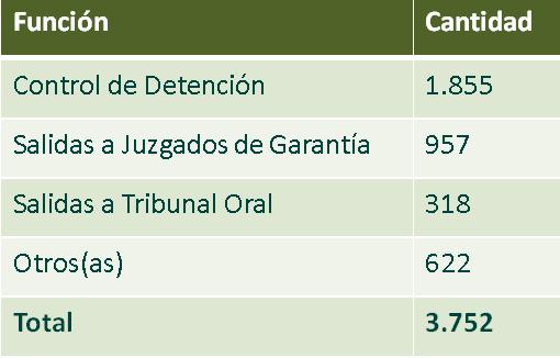 Tribunales y Región.