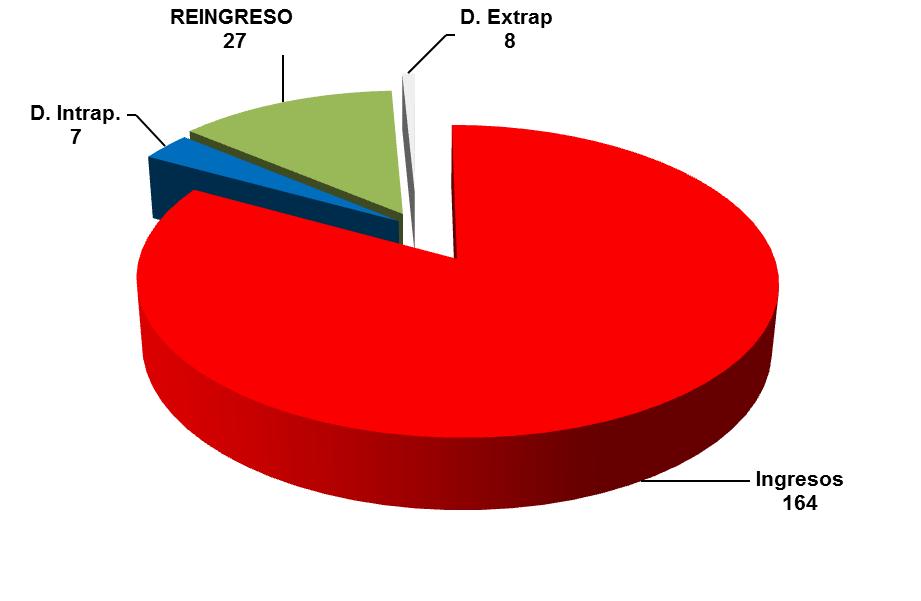 Porcentaje de participantes según tipo de incorporación (2017).