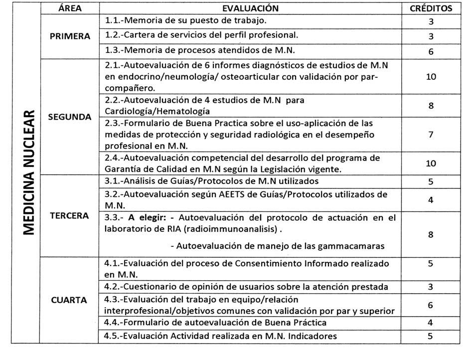 25198 Jueves, 13 de agosto 2009 B.O.C. y L. - N.º 154 DIPLOMADOS SANITARIOS ENFERMERÍA EN ANESTESIA- ATENCIÓN ESPECIALIZADA - Manual de evaluación.