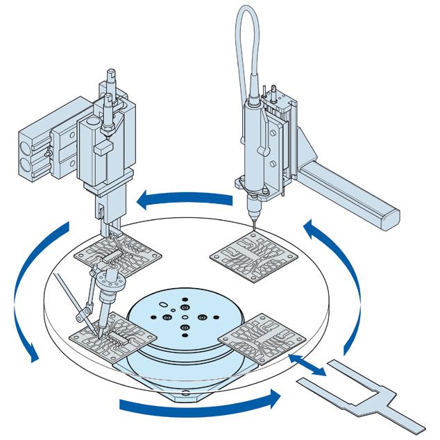 El pilotaje completo puede llevarse a cabo mediante una válvula distribuidora 5/2. Es posible la conexión de dos sensores de inducción a una mesa RWT, para controlar la posición de trabajo y el giro.