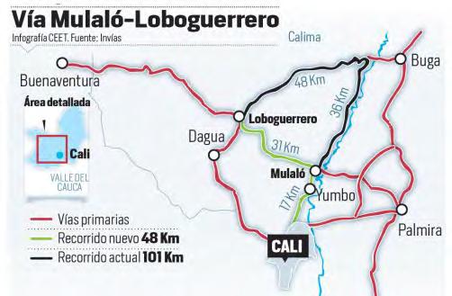Vía Mulaló - Loboguerrero Inversión estimada COP Billones1,47 Longitud 31 km Ahorro: 53 km de recorrido (1 hora hacia/desde