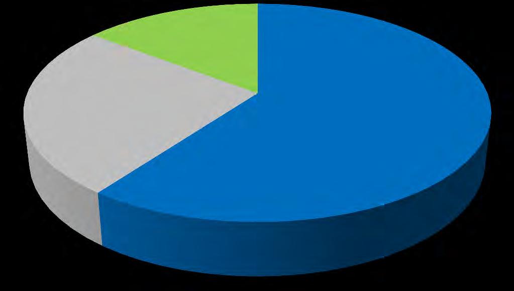 Participación (%) cogeneración nacional por departamentos - 2013 Cauca 25% Risaralda 15% Valle del Cauca 60% En 2013, 7