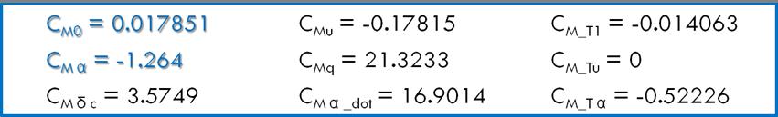 Derivadas de estabilidad 54 longitudinales Coeficientes de fuerza según eje x: C Dα = 0.24395 C Du = 0.069522 C Dδc = 0.33193 C Tx1 = -0.047031 C Txu = 0.11045 C.