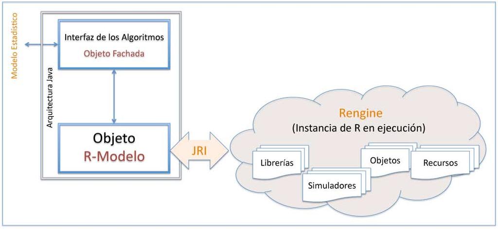 El R-Modelo y su integración con R El R-Modelo y su integración