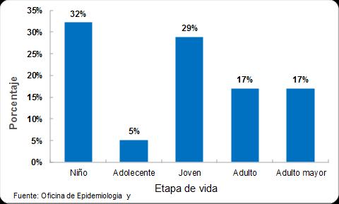 el mayor 31% de IAAS, seguido de Gineco- Obstetricia con el 30%, UCI Quirúrgica con 13%, UCI Medicina con 12%, UCI Emergencia con 7%.