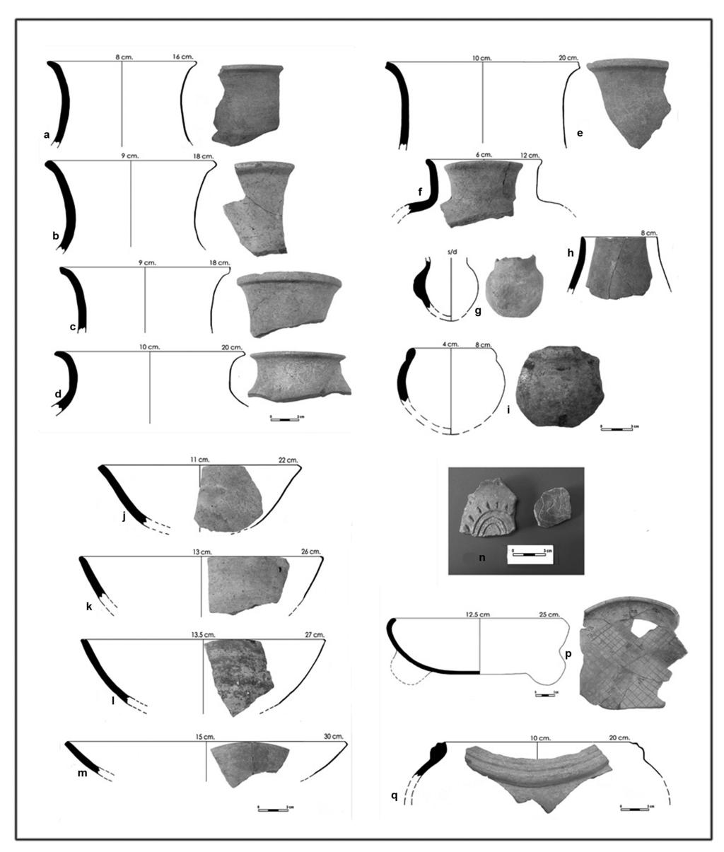 La cerámica Cehpech y Sotuta del Conjunto de la Casa Colorada en el sitio de Chichén Itzá... 853 Fig.7: Cerámica del horizonte Sotuta. a-g) bordes y cuerpos de olla del tipo Dzitas pizarra.