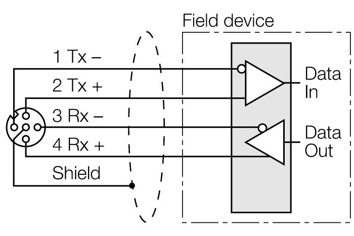 conector aéreo (ejemplo): BS8181-0 Referencia 6901004 BL67-B-1M23 6827213 1 M23, 12 polos, hembra Véase distribuión de conexiones arriba.