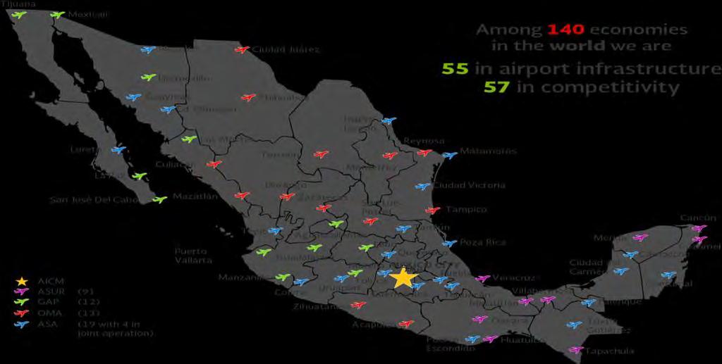 Sistema aeroportuario mexicano Sistema aeroportuario, talleres y centros de capacitación El sistema aeroportuario consta de 77 aeropuertos, 64 de ellos internacionales.
