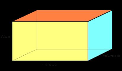 Evaluación de Educación Secundaria Obligatoria Polígono Triángulo de base b y altura h ALGUNAS FÓRMULAS DE UTILIDAD Área A b h 2 Cuadrado A lado2 Rectángulo de