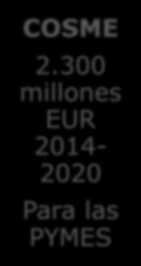 300 millones EUR