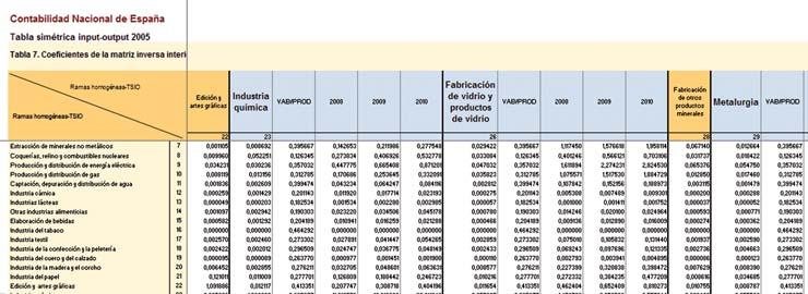Impacto macroeconómico del Sector Solar Termoeléctrico en España 2.