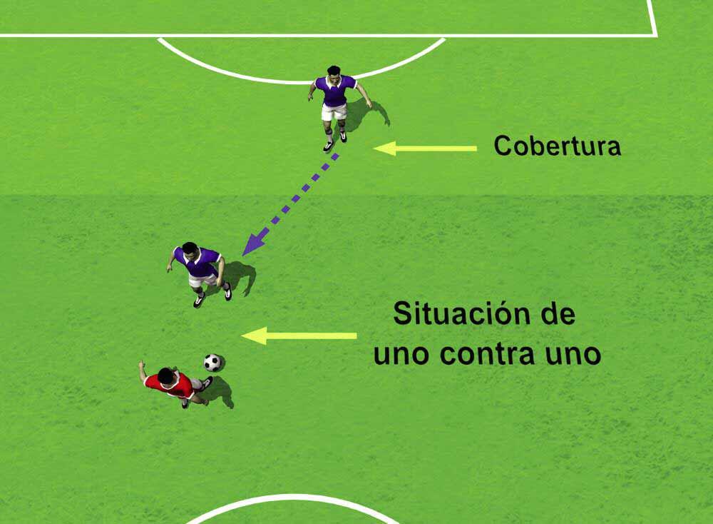 1- Concepto. La cobertura es el principio táctico defensivo que consiste en estar en situación de ayudar a un compañero que puede ser desbordado por un adversario en posesión del balón.