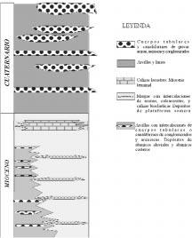 Columna litoestratigráfica sintética del relleno neógeno-cuaternario de la cuenca valenciana calizo y detrítico, marino, en continuidad estratigráfica con el Cretácico terminal, hacia el centro de la
