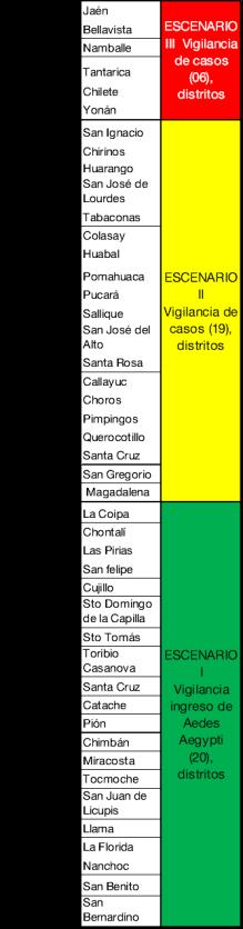 REGION CAJAMARCA: Casos de Malaria, por provincias. 2013-2017, hasta la S.E. 45 DAÑO/PROVINCIA 2013 2014 2015 Prob Prob Durante la S.E. 45 del presente año no se han notificado casos de malaria, en el ámbito de la Región Cajamarca.