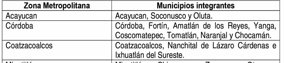 Decreto que aprueba la validación de las ocho Zonas Metropolitanas del Estado de Veracruz de Ignacio de la Llave Artículo primero.