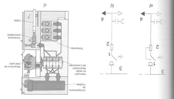 Interruptor-seccionador y fusibles combinados (ruptofusible): Interruptor automático. Se utiliza en CT de potencia más elevada o cuando es necesario recortar el tiempo de recuperación del suministro.