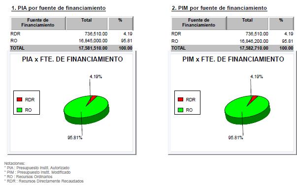 OFICINA DE PRESUPUESTO E INVERSIONES CNM 1.