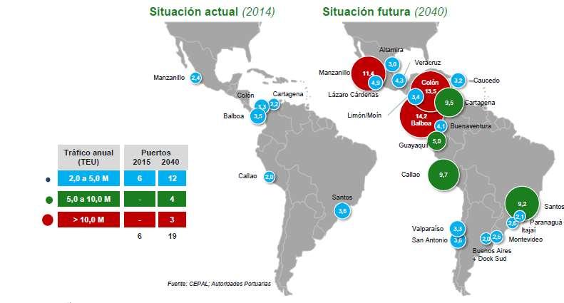 Proyección de demanda portuaria de Latinoamérica para el 2040 Situación Actual (2016) 2.5 3.2 2.9 2016 2.0 2.