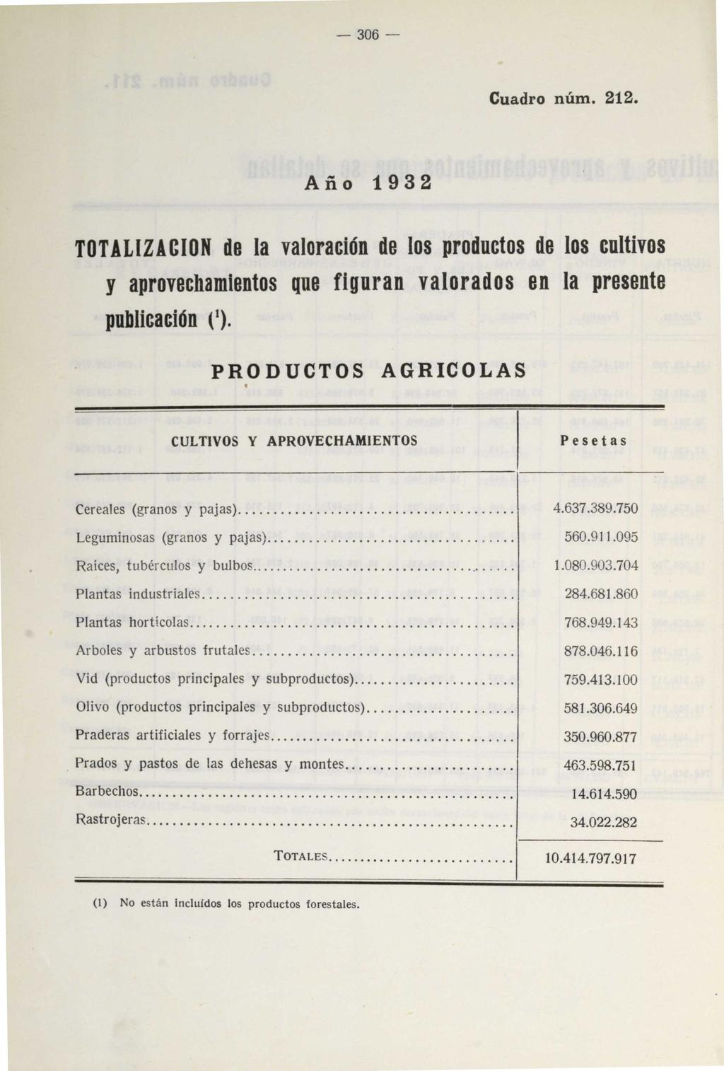 306 Cuadro núm. 212. Ario 1932 TOTALIZACION de la valoración de los productos de los cultivos y aprovechamientos que figuran valorados en la presente publicación (1).