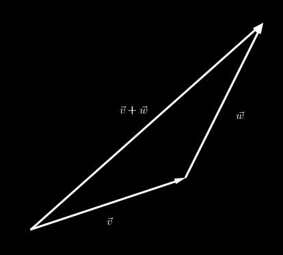 La suma de vectores se obtiene de la Ley del Paralelógramo (habitual al considerar fuerzas
