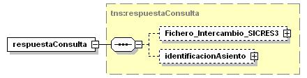 used by element ObtenerAsientoRegistralResponse <xsd:complextype name="obtenerasientoregistralresponse"> <xsd:sequence> <xsd:element name="respuestaconsulta" ="tns:respuestaconsulta"/> <xsd:element