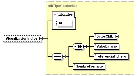 elemento TipoExpediente/metadatosExp nti:tipometadatosexpediente complex VersionNTI Identificador Organo FechaAperturaExpediente Clasificacion Estado