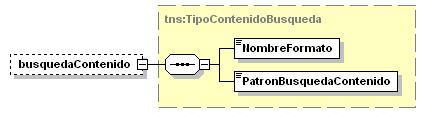 ="tns:tipometadatoscomplementariosbusqueda" minoccurs="0"/> elemento TipoFiltroBuscarDocumentos/metadatosDigitalizacion tns:tipometadatosdigitalizacion minocc 0 maxocc 1 complex Resolucion Idioma