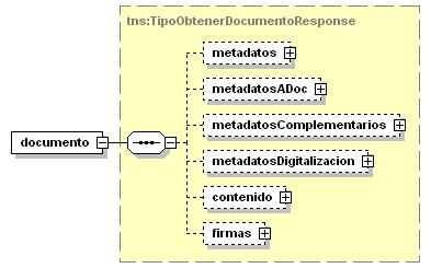used by element ObtenerDocumentoResponse <xsd:complextype name="obtenerdocumentoresponse"> <xsd:sequence> <xsd:element name="documento" ="tns:tipoobtenerdocumentoresponse"/> </xsd:sequence>