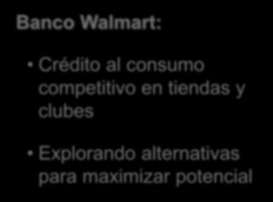 Fuentes de Ventas Mismas Tiendas: Oferta de Crédito Banco Walmart: Crédito al consumo competitivo en tiendas y clubes
