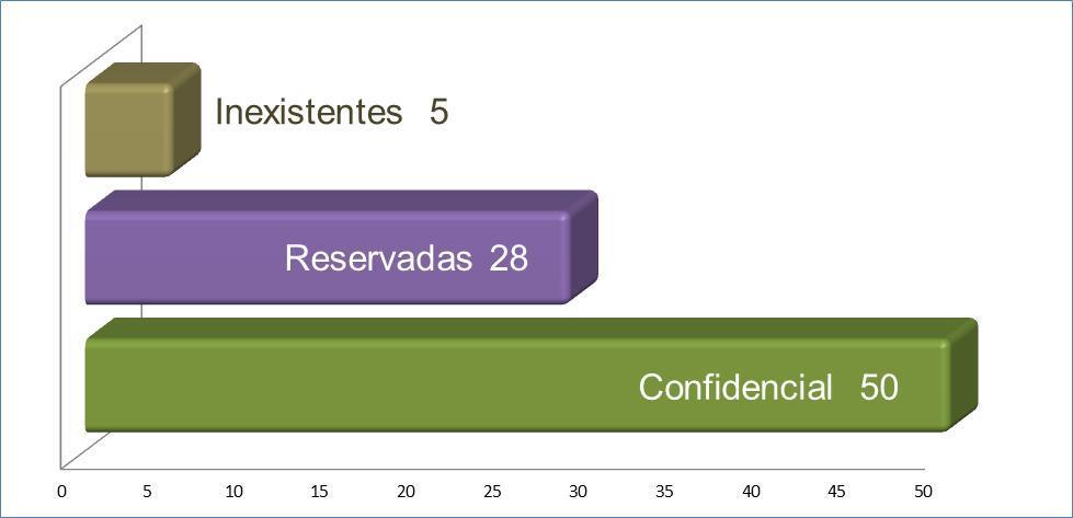RESPUESTAS RESERVADAS, INEXISTENTES Y CONFIDENCIALES, 2014 5.