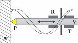 Principio de medición en modo UCI (Ultrasonido) El QH7 utiliza el método de medición de dureza UCI (por las siglas en ingles de Ultrasonic Contact Impedance) donde al igual que en los métodos