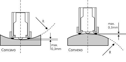 Cuando mida sobre superficies curvas el radio de la curvatura no debe ser menor a 0.3mm en ángulos cóncavos o convexos. Utilice anillos de apoyo en superficies no planas. Figura A.