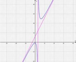 MATEMÁTICAS EXAMEN CURSO COMPLETO º DE BACHILLER CC SS d) g ( ) f ( ) La gráfica de g es la simétrica de la gráfica de f respecto del eje X En los intervalos donde f sea negativa, trazamos su