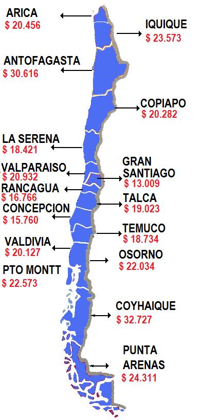 COSTO DE AGUA PROMEDIO POR 20 m3 Los costos son referenciales Del más bajo al más caro hay un 151% De la IV a la X región donde está