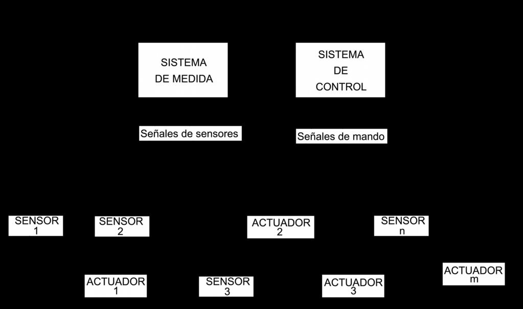 Tipos de sistemas Sistemas